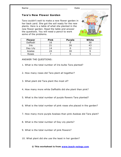 Printables. Interpreting Data Worksheet. Messygracebook Thousands of